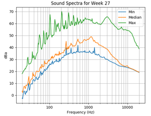 sound spectra definition
